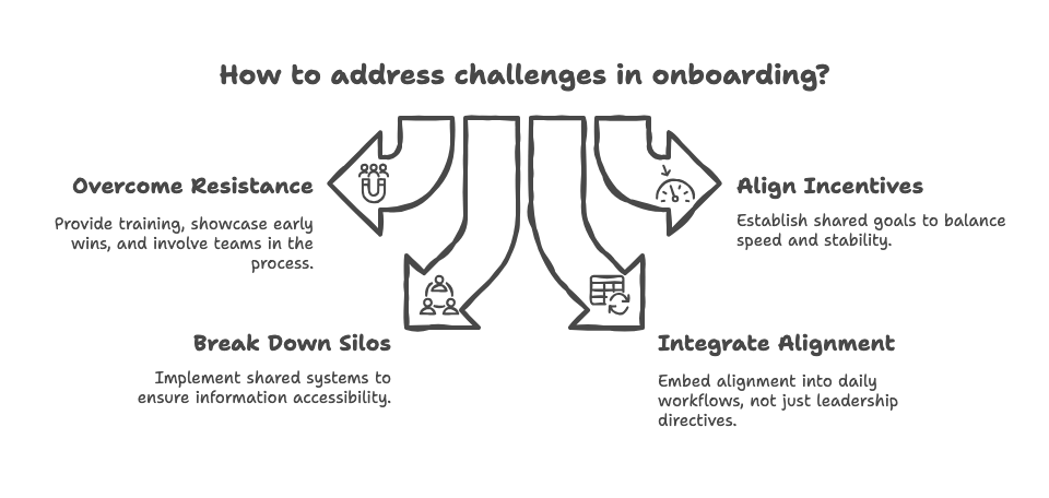 How to Overcome Common Customer Onboarding Challenges