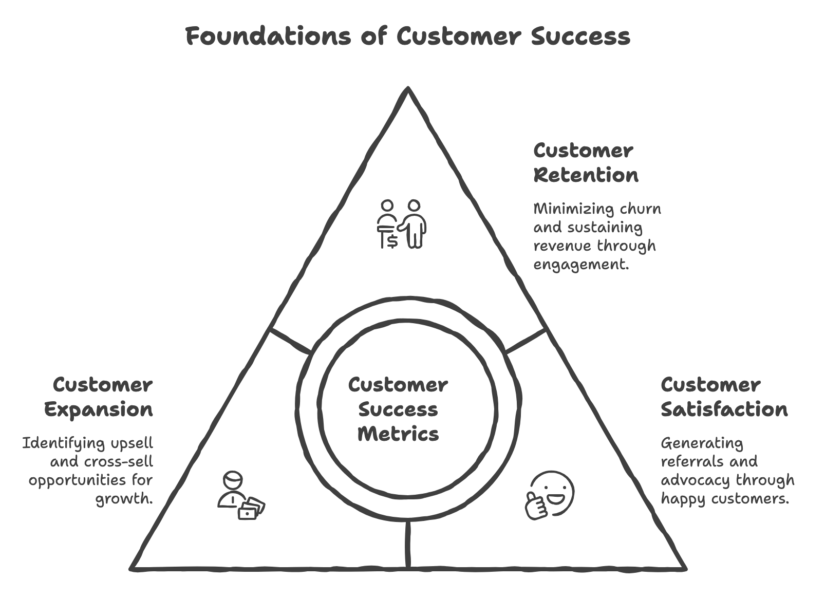 Customer Success Metrics: The Ultimate Guide for Customer Success Managers