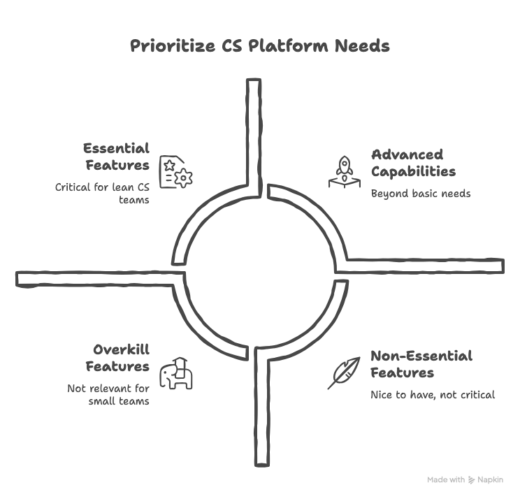 Best Customer Success Software for Small Teams in 2025 (Without the Enterprise Price Tag)